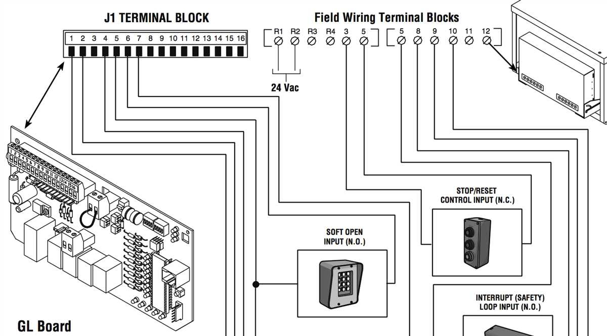 How To Install And Wire A Gate Opener Step by Step Wiring Diagram Guide