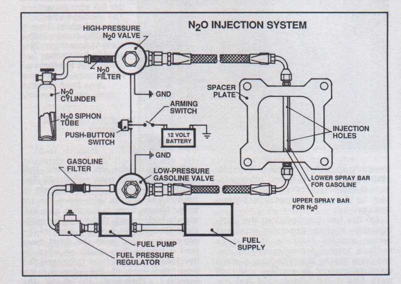How To Install Howell Fuel Injection Wiring A Complete Diagram Guide