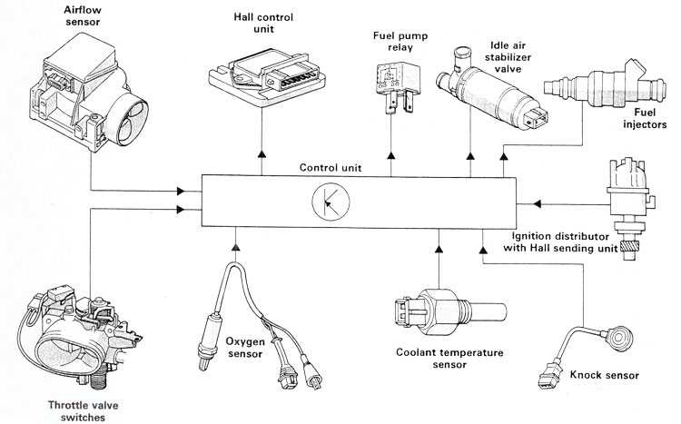 How To Install Howell Fuel Injection Wiring A Complete Diagram Guide
