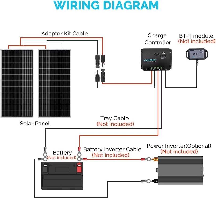 How To Install Renogy Solar Panel Step by Step Wiring Diagram Guide