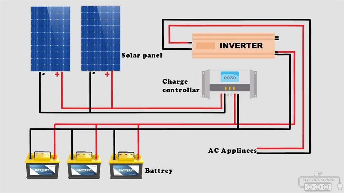 How To Install Renogy Solar Panel Step by Step Wiring Diagram Guide