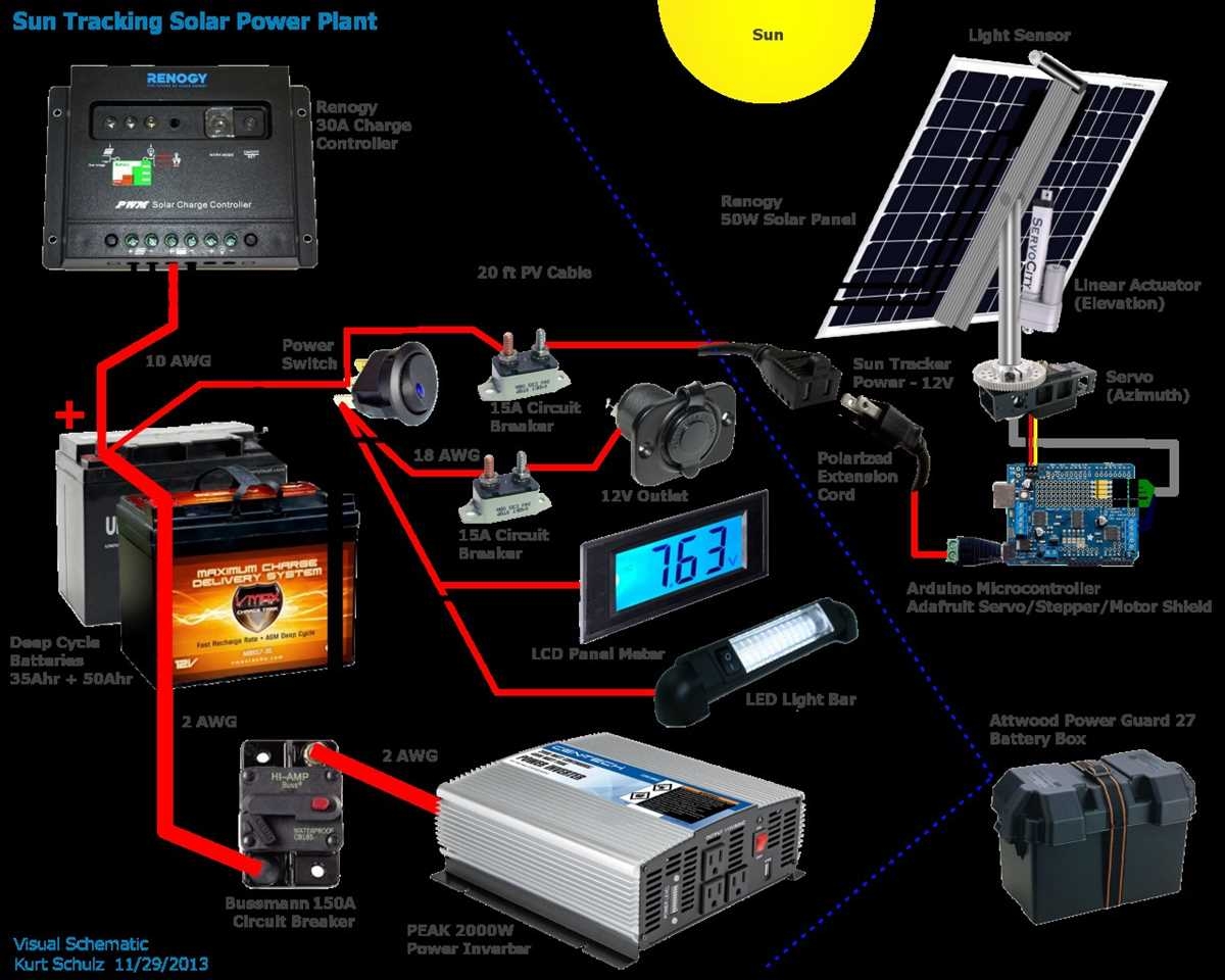 How To Install Renogy Solar Panel Step by Step Wiring Diagram Guide