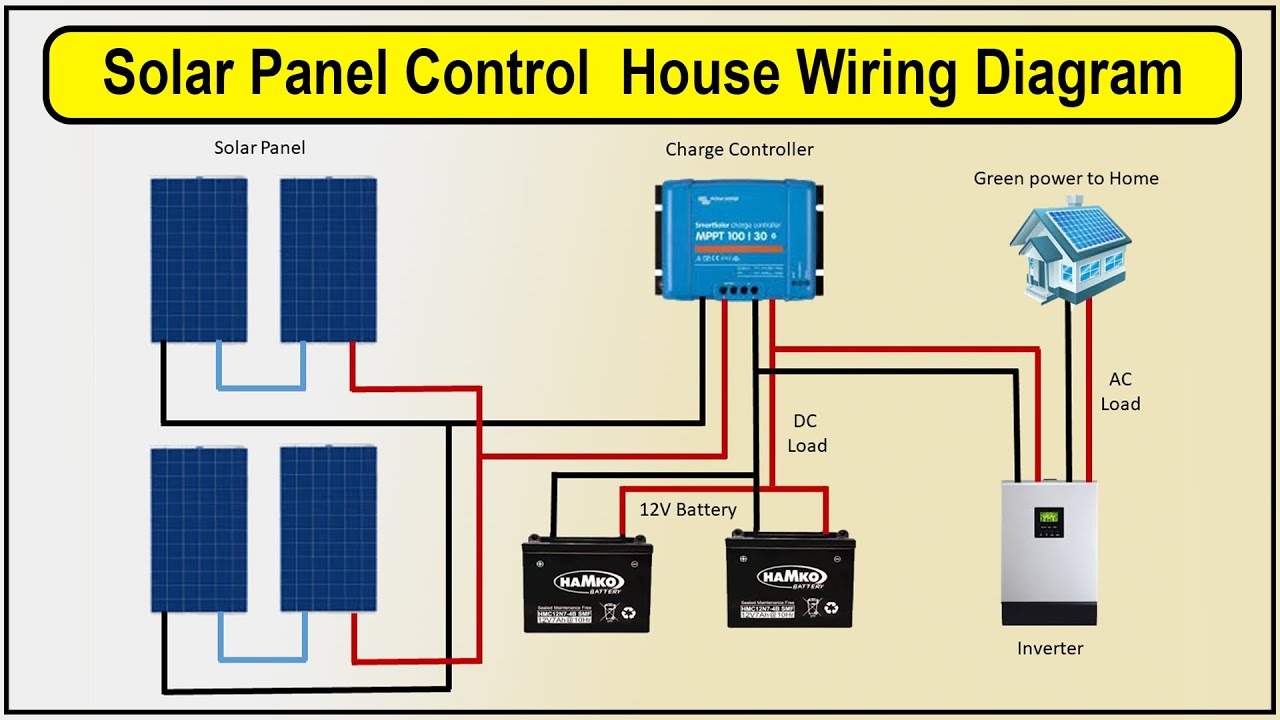 How To Make Solar Panel Wiring Connection In House Wiring Diagram 