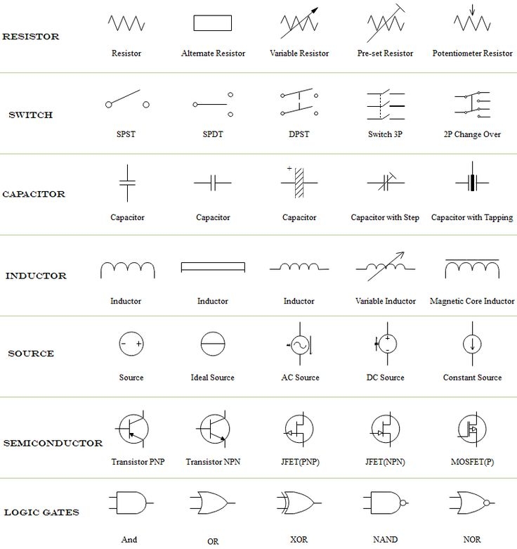How To Read Circuit Diagrams For Beginners Understanding Electrical 