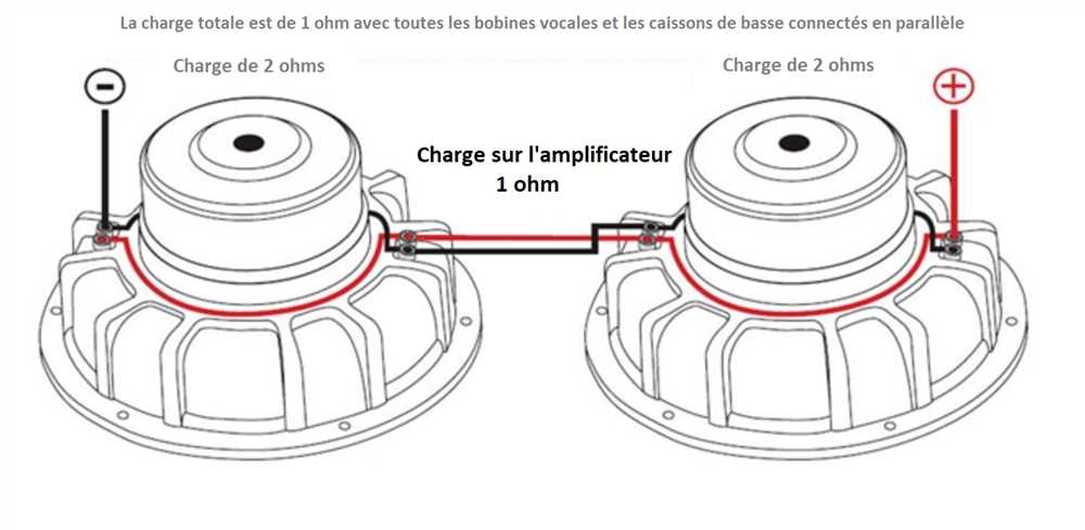 How To Wire A 2 Ohm Single Voice Coil A Complete Wiring Diagram Guide