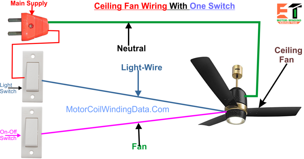 How To Wire A Ceiling Fan Ceiling Fan Wiring Ceiling Fan Connection 