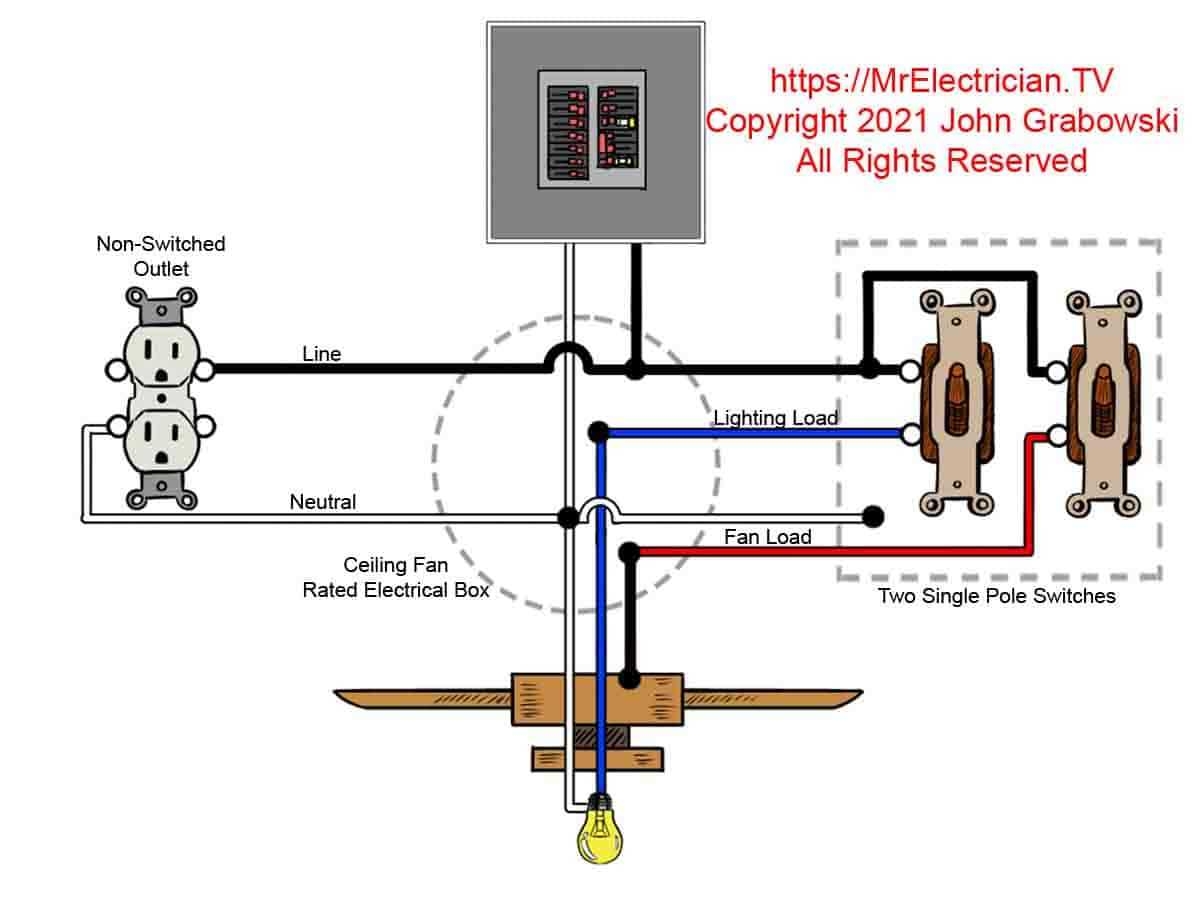 How To Wire A Ceiling Fan Wall Control Step by Step Wiring Diagram Guide