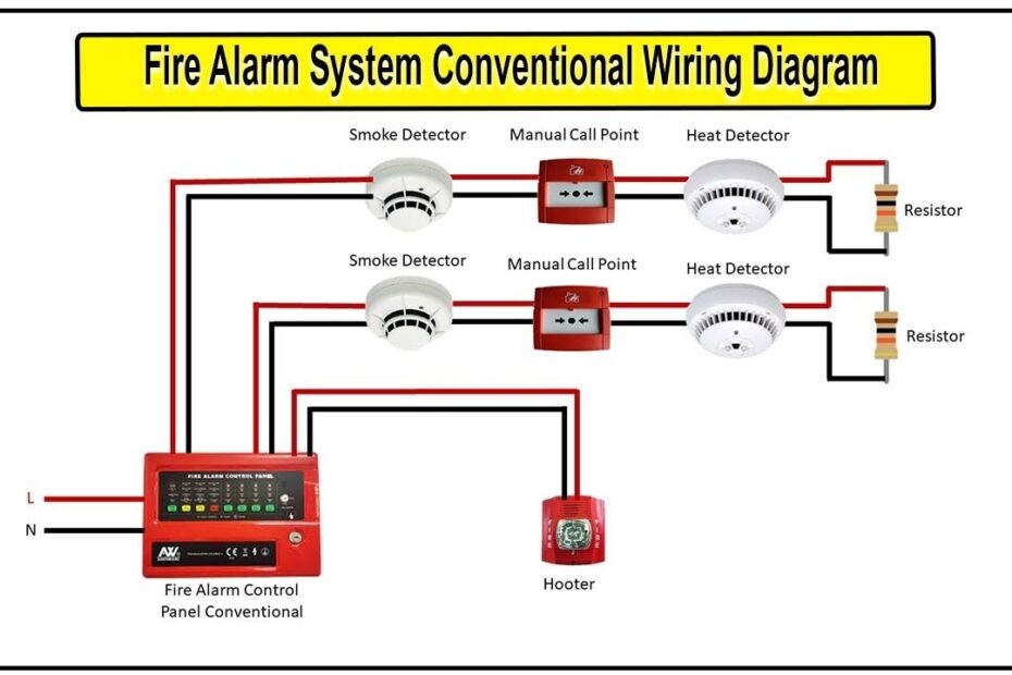How To Wire A Conventional Fire Alarm System