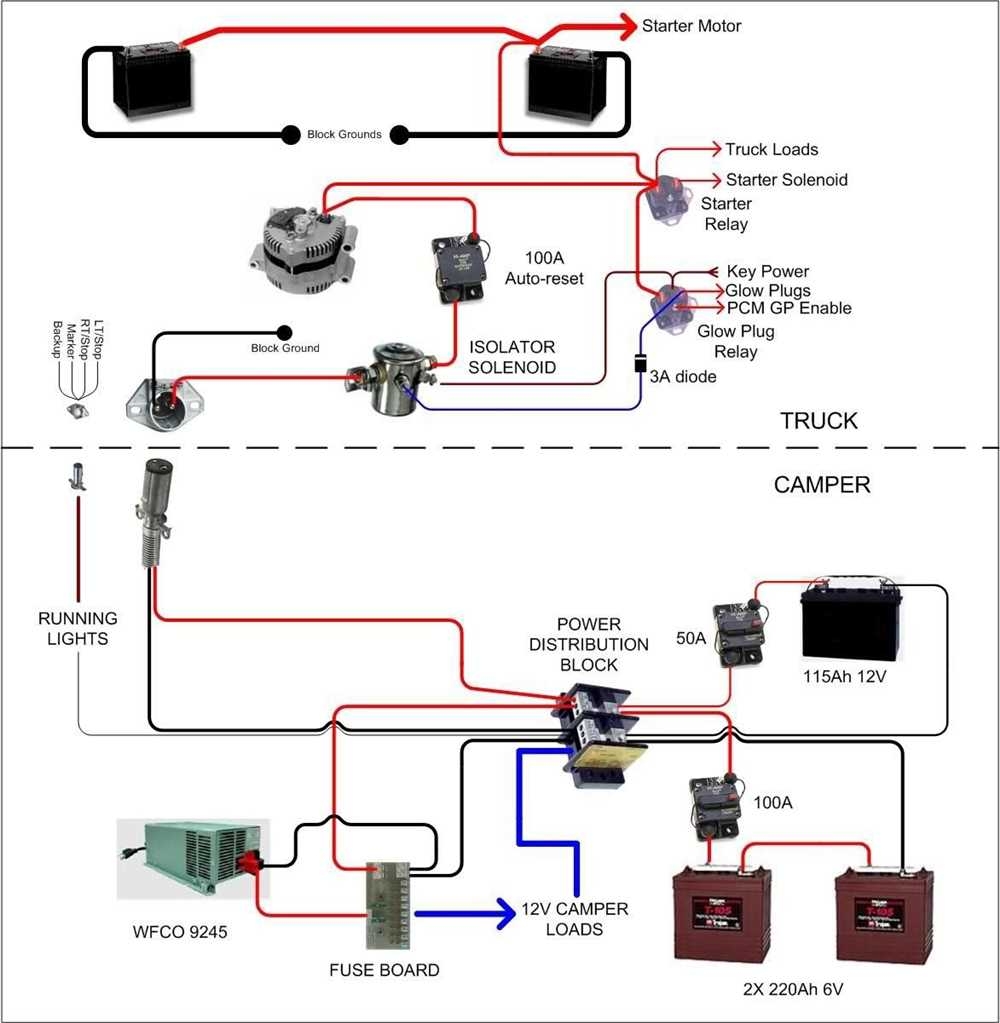 How To Wire A Tent Trailer A Comprehensive Wiring Diagram Guide