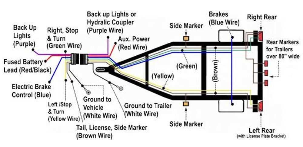 How To Wire Electric Trailer Brakes A Comprehensive Wiring Diagram Guide