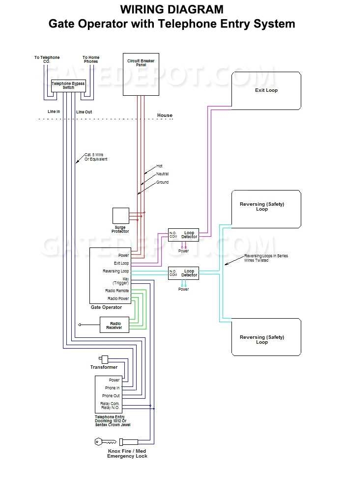 Illustrated Guide Wiring Diagram For Electric Gates