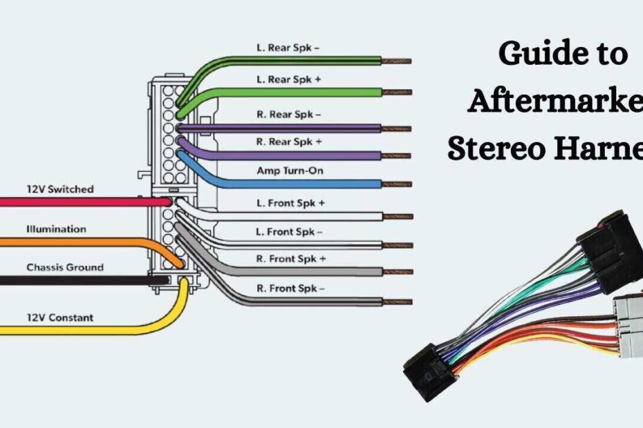 Import Car Radio Wiring Diagram