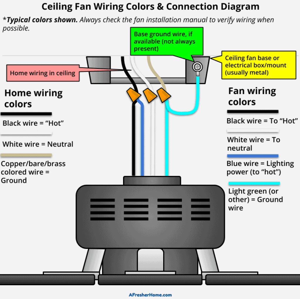 Install Wiring For Ceiling Fan Ceiling Fan Wiring Install Wiring For Ceiling Fan Ceiling Fan Wiring