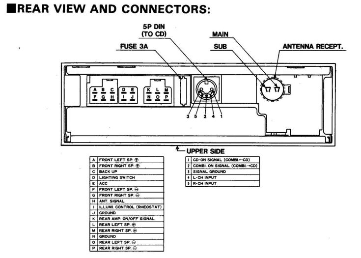 Installing Radio In Car Wiring Diagram Pdf