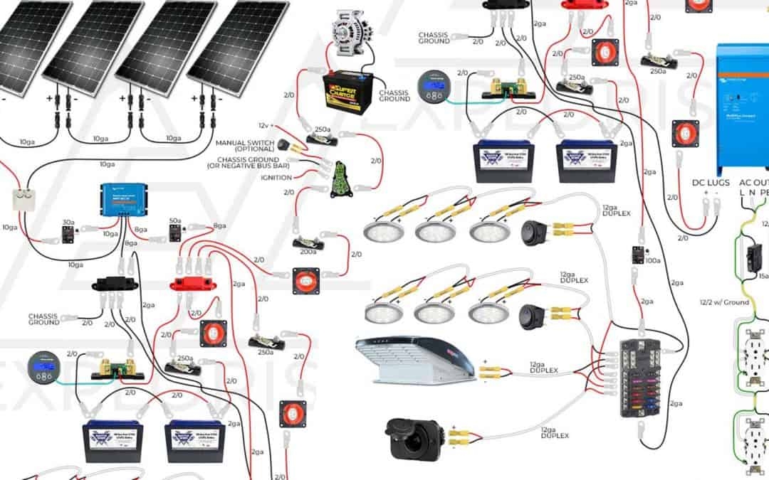 Interactive DIY Solar Wiring Diagrams For Campers Van s RV s 