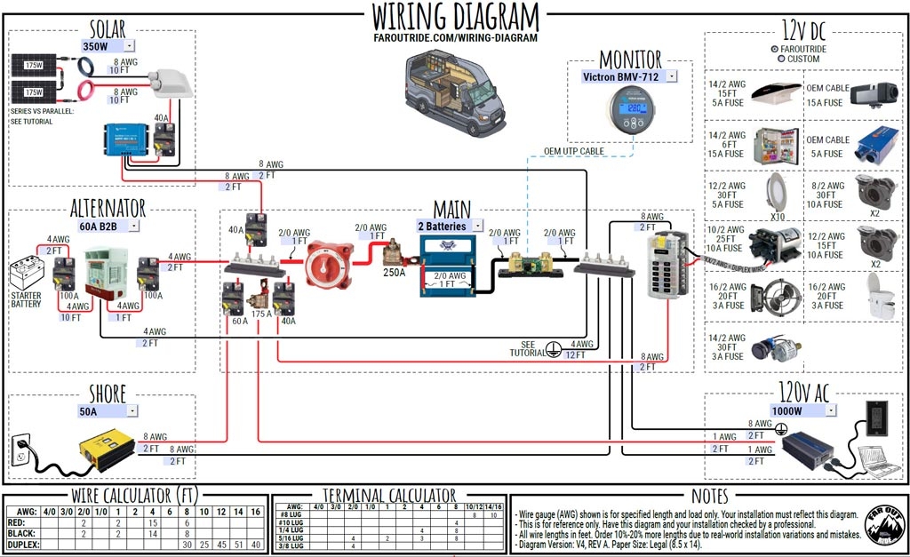 Interactive Wiring Diagram For Camper Van Skoolie RV Etc FarOutRide