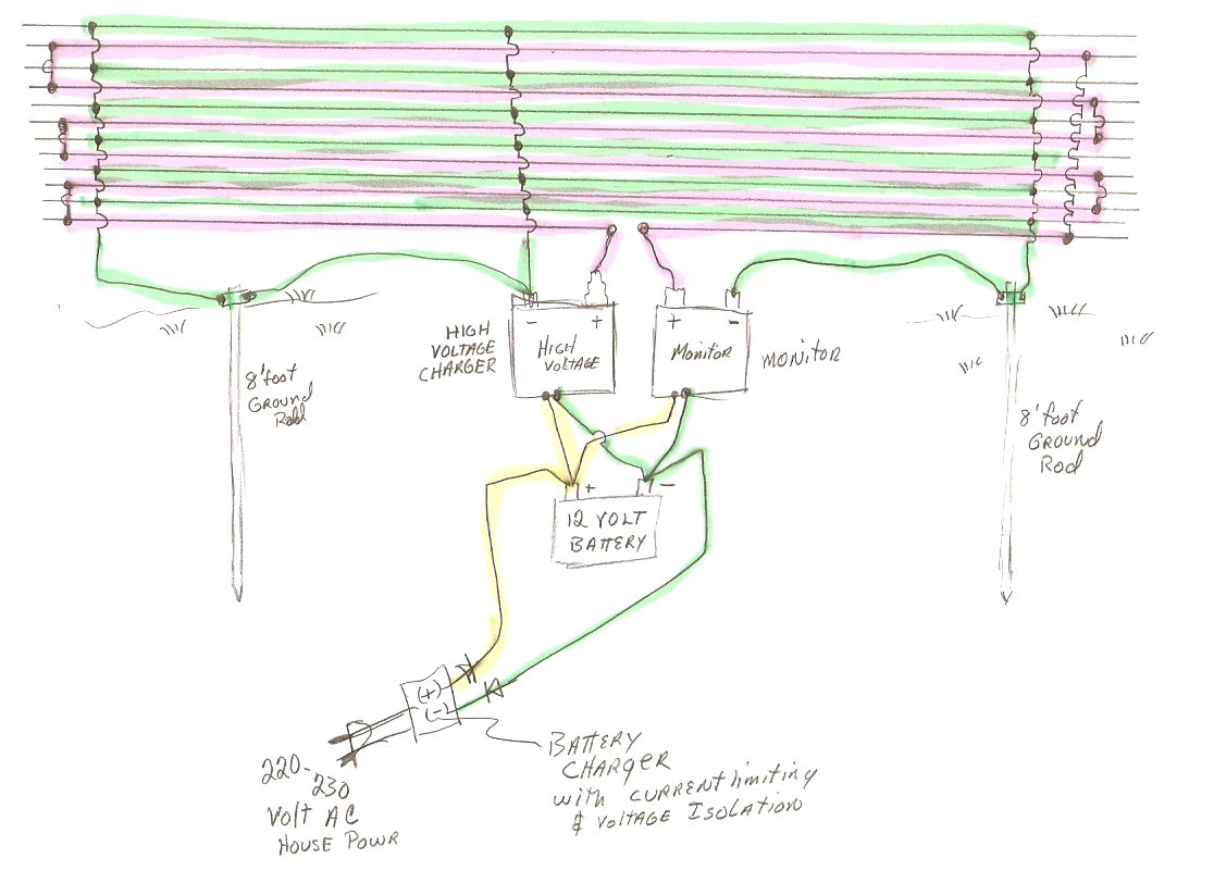 Invisible Fence Wiring Diagram Easy Wiring
