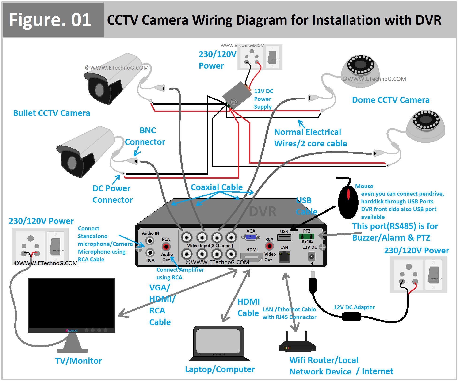 Ip Camera Pinout Wiring Diagram Ip Camera Pinout Wiring Diagram