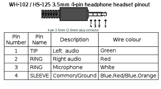 Ipod Charging Cable Wiring Diagram Wiring Diagram