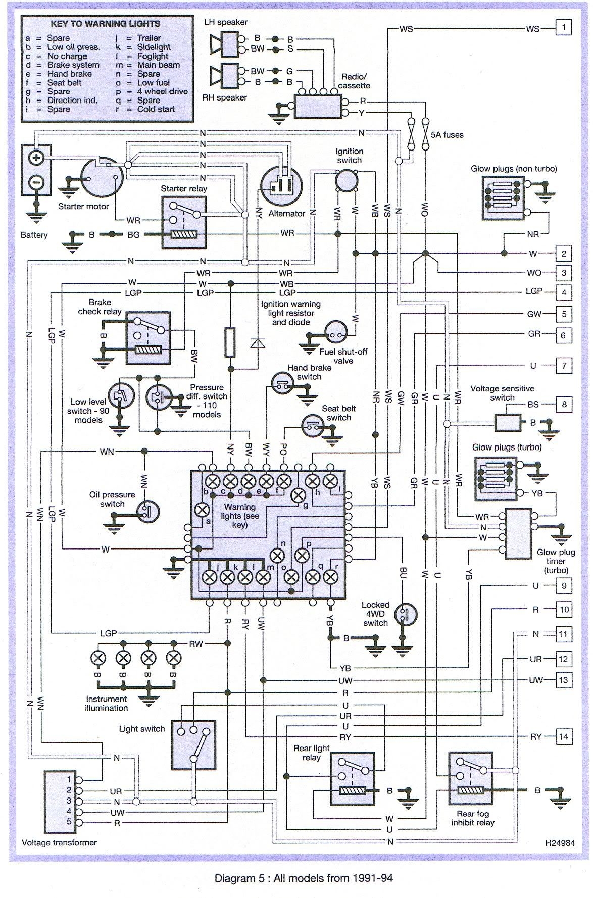 Isuzu Panther Wiring Diagram Engine