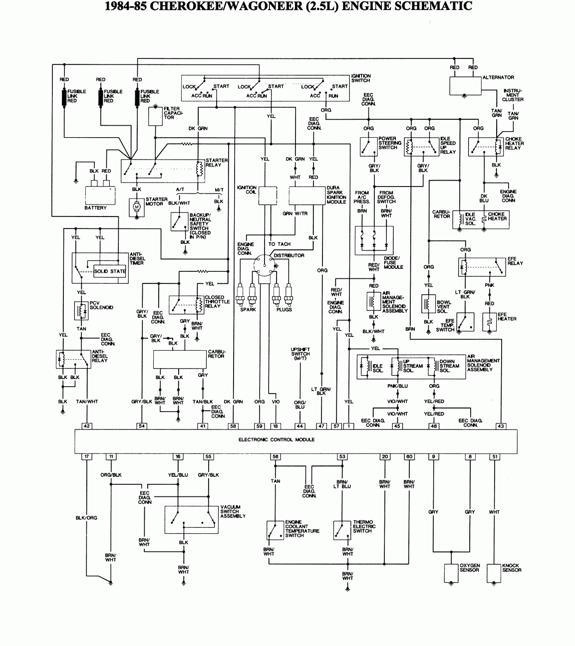 Jeep Tj Wiring Harness Diagram Images Faceitsalon