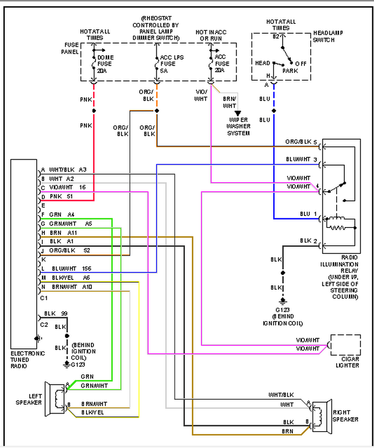 Jeep Wrangler Wire Diagrams