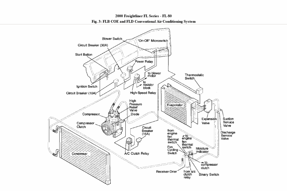 Kenworth Wiring Diagrams Wiring Diagram And Schematic