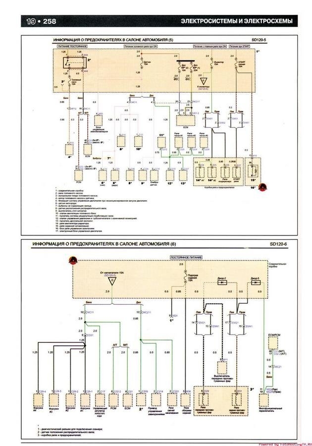 Kia Picanto Wiring Diagrams Wiring Diagram
