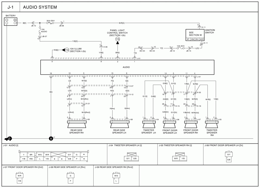 Kia Wiring Diagrams Wiring Diagram And Schematic