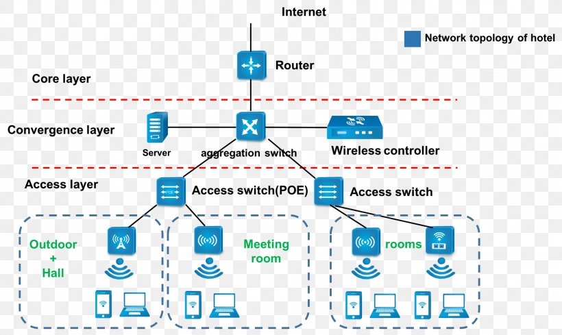 Lan Wiring Diagrams Computer Network Diagram Wiring Diagram 