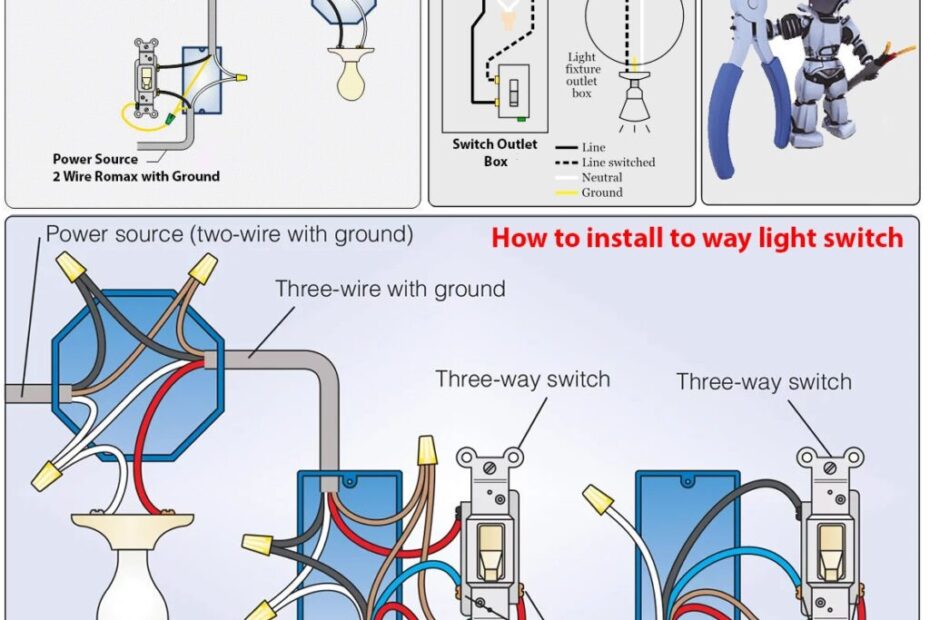 Light Switch Wiring Diagram Car Anatomy
