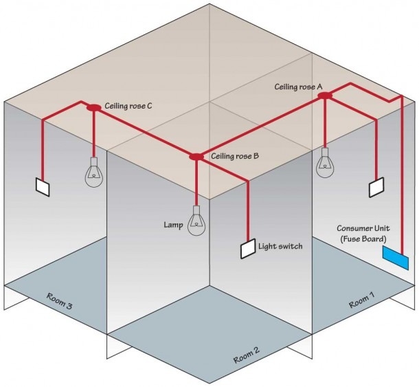 Lighting Ring Main Wiring Diagram