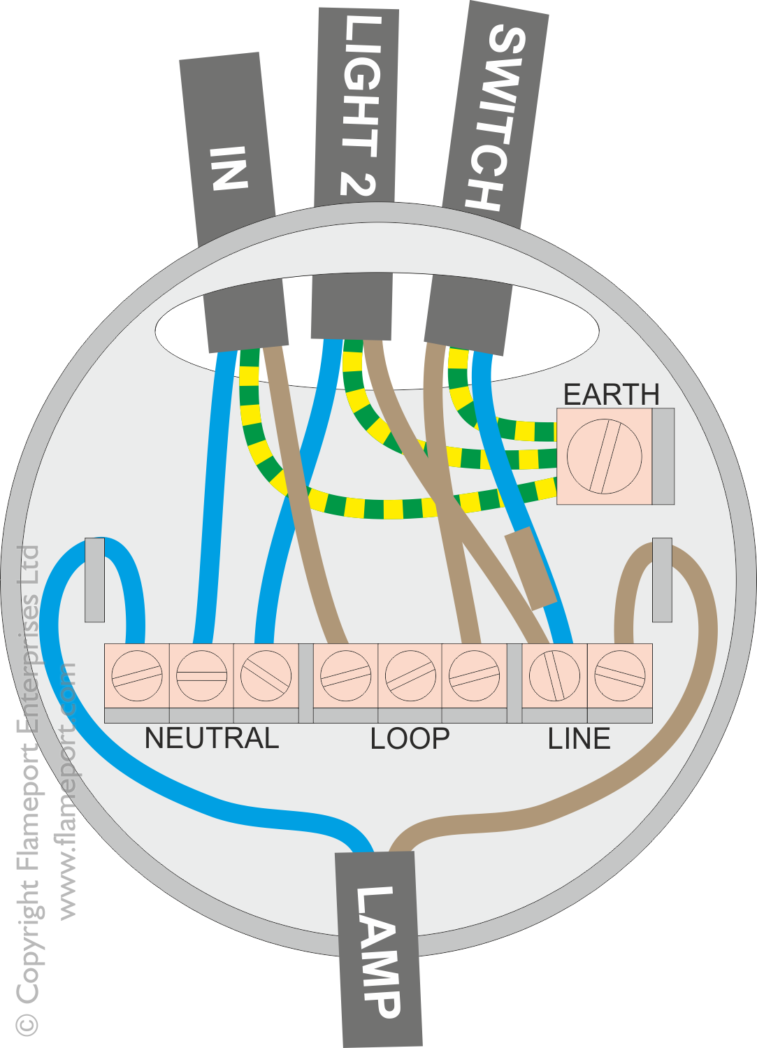 Loop Light Switch Wiring Diagram Australia Wiring Diagram Gallery