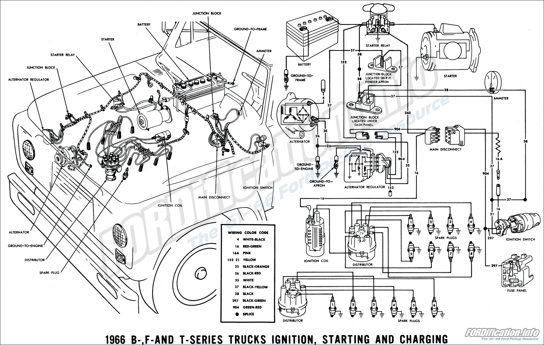 Mack Truck Engine Diagram Wiring Diagram Schemas My XXX Hot Girl