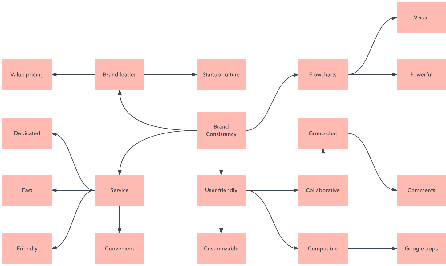 Make A Mapping Diagram For The Relation Wiring Site Resource