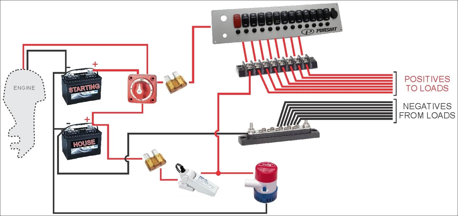 Marine Wiring Diagrams For Boats