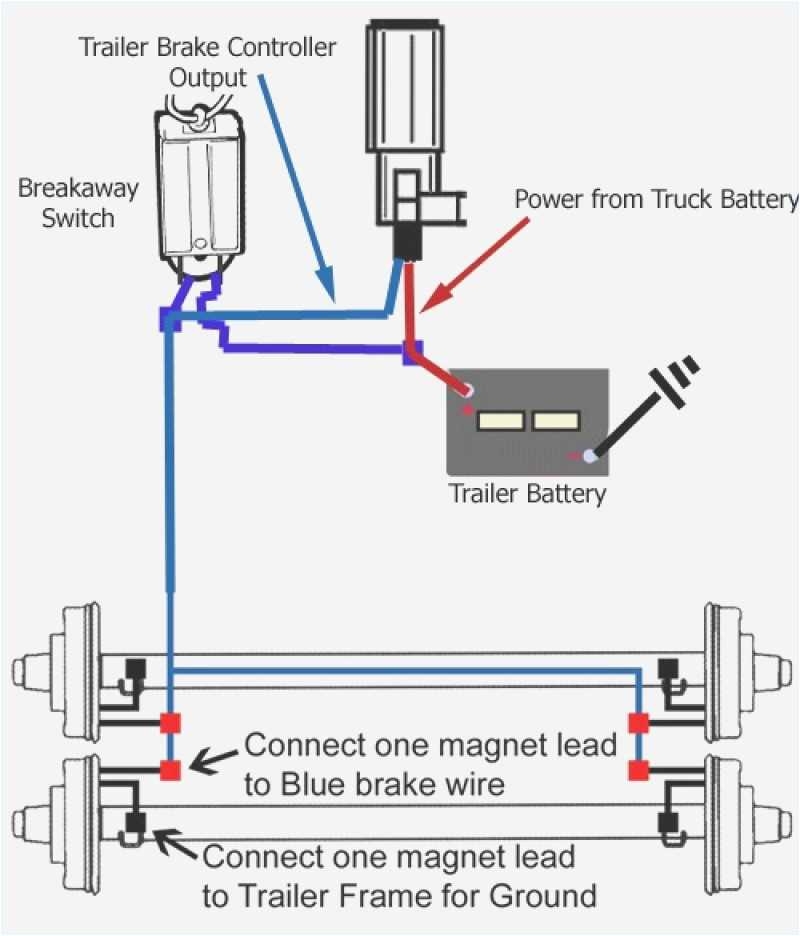 Mastering Electric Trailer Brake Wiring Diagrams With Breakaway In 5 