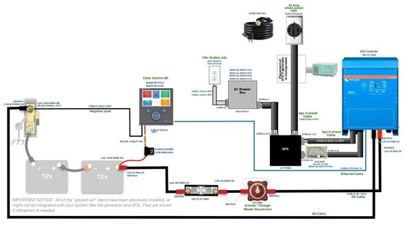 Motorhome Inverter Wiring Diagram