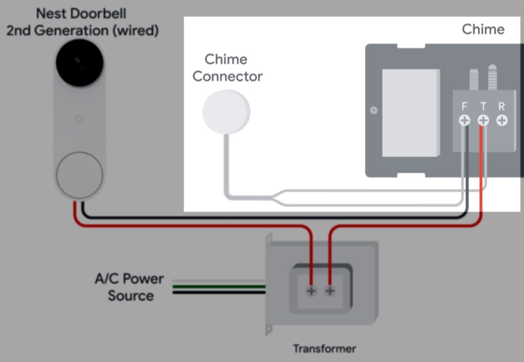 Nest Doorbell Wiring Diagram Instructions With Pictures 