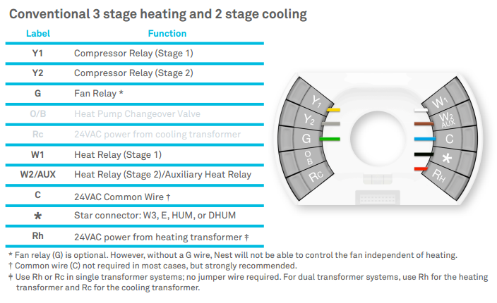 Nest Learning Thermostat Wiring Diagram