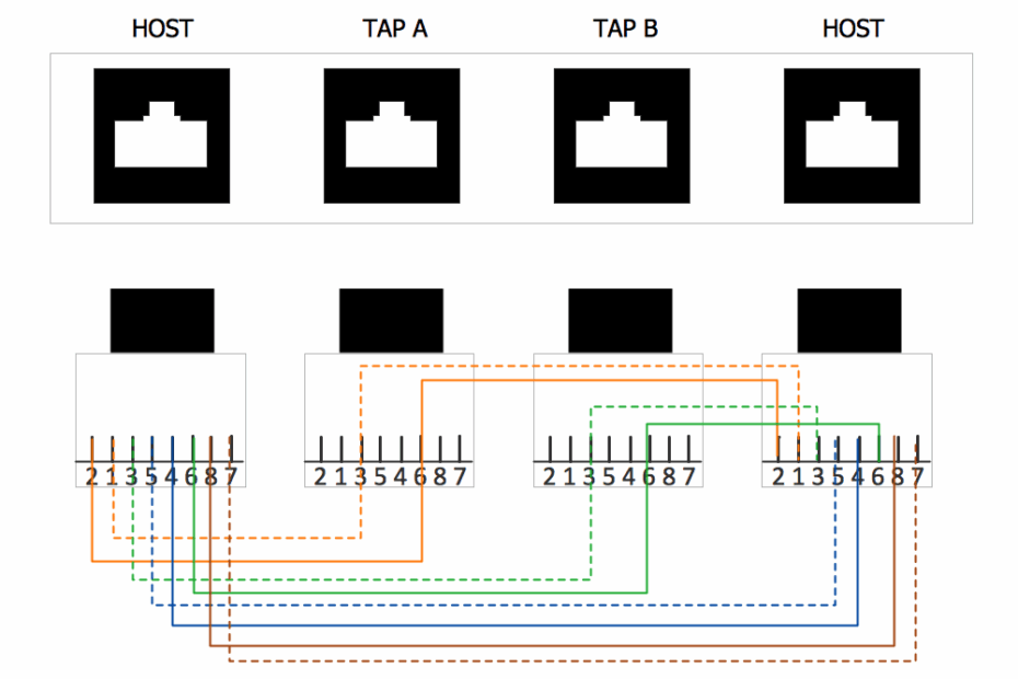 Network Wiring Diagram Template Wiring Diagram