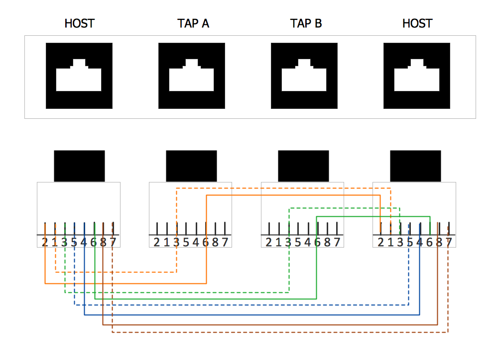 Network Wiring Diagram Template Wiring Diagram