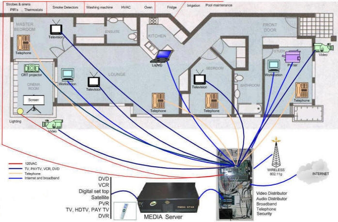 Network Wiring Diagrams