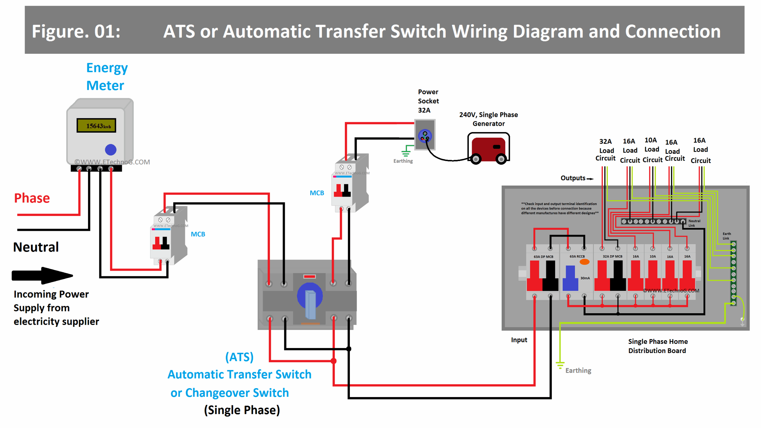 Onan Automatic Transfer Switch Wiring Diagram diagram Onan