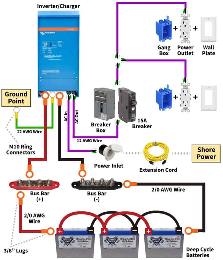 Outback Inverter Wiring Diagram