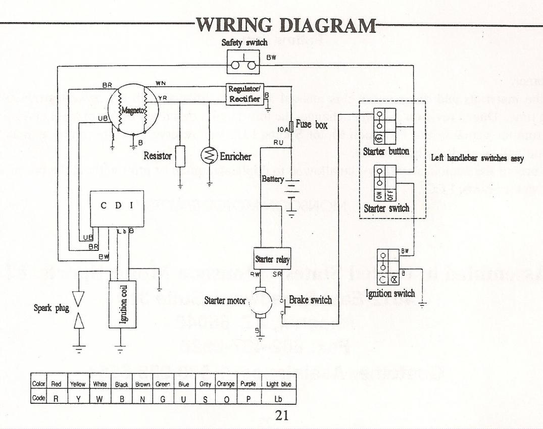 Peace 110cc Atv Wiring Diagram Wiring Diagram