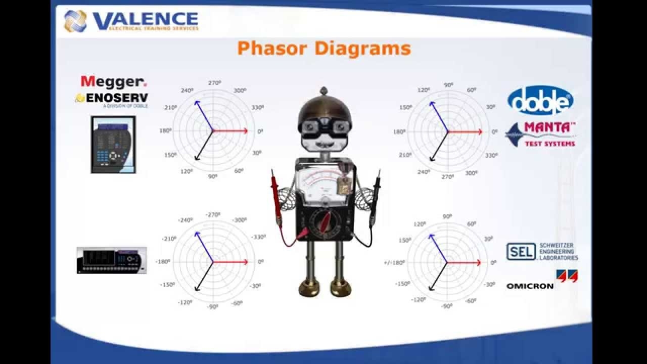 Phasor Diagram Creator Online Phasor Diagram Creator Online