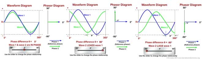 Phasor Diagram Creator Online Phasor Diagram Creator Online