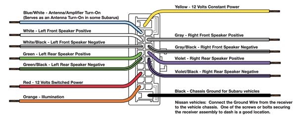 Pioneer Deck Wiring Diagram