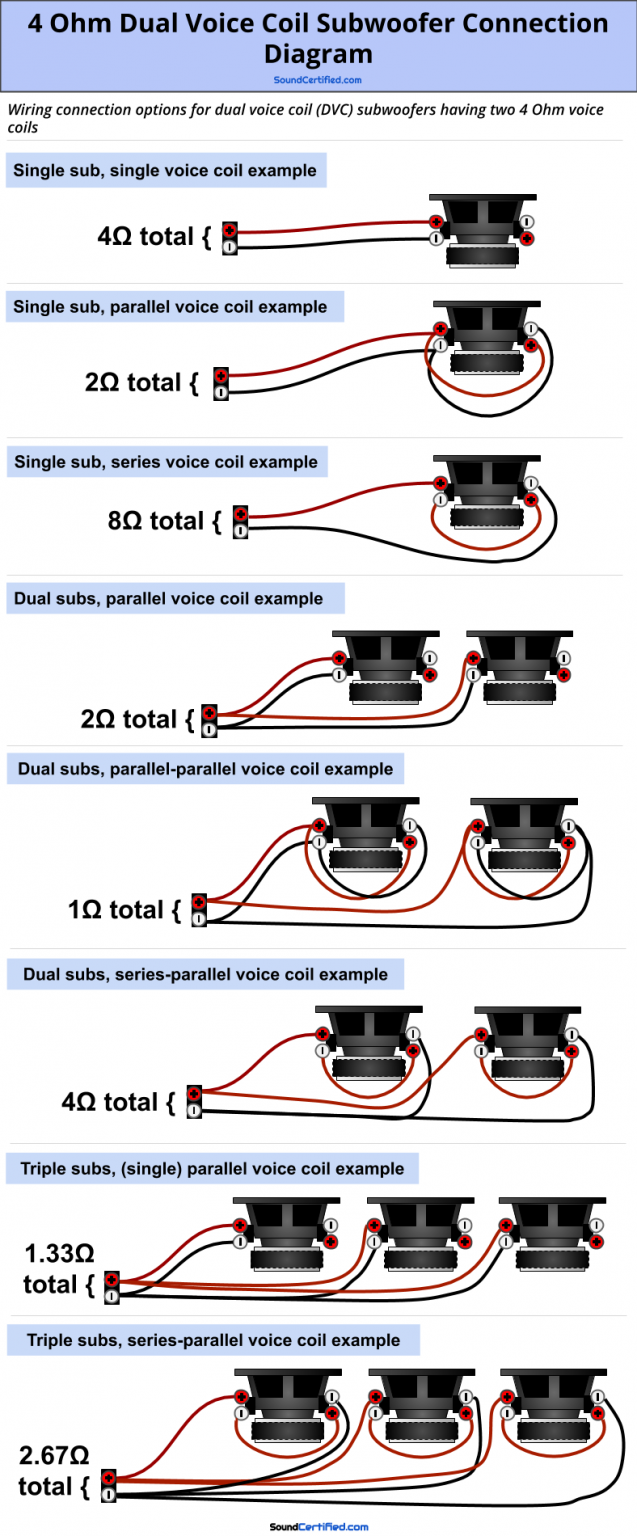 Pioneer Subwoofer Wiring Diagram At Robert Fulp Blog